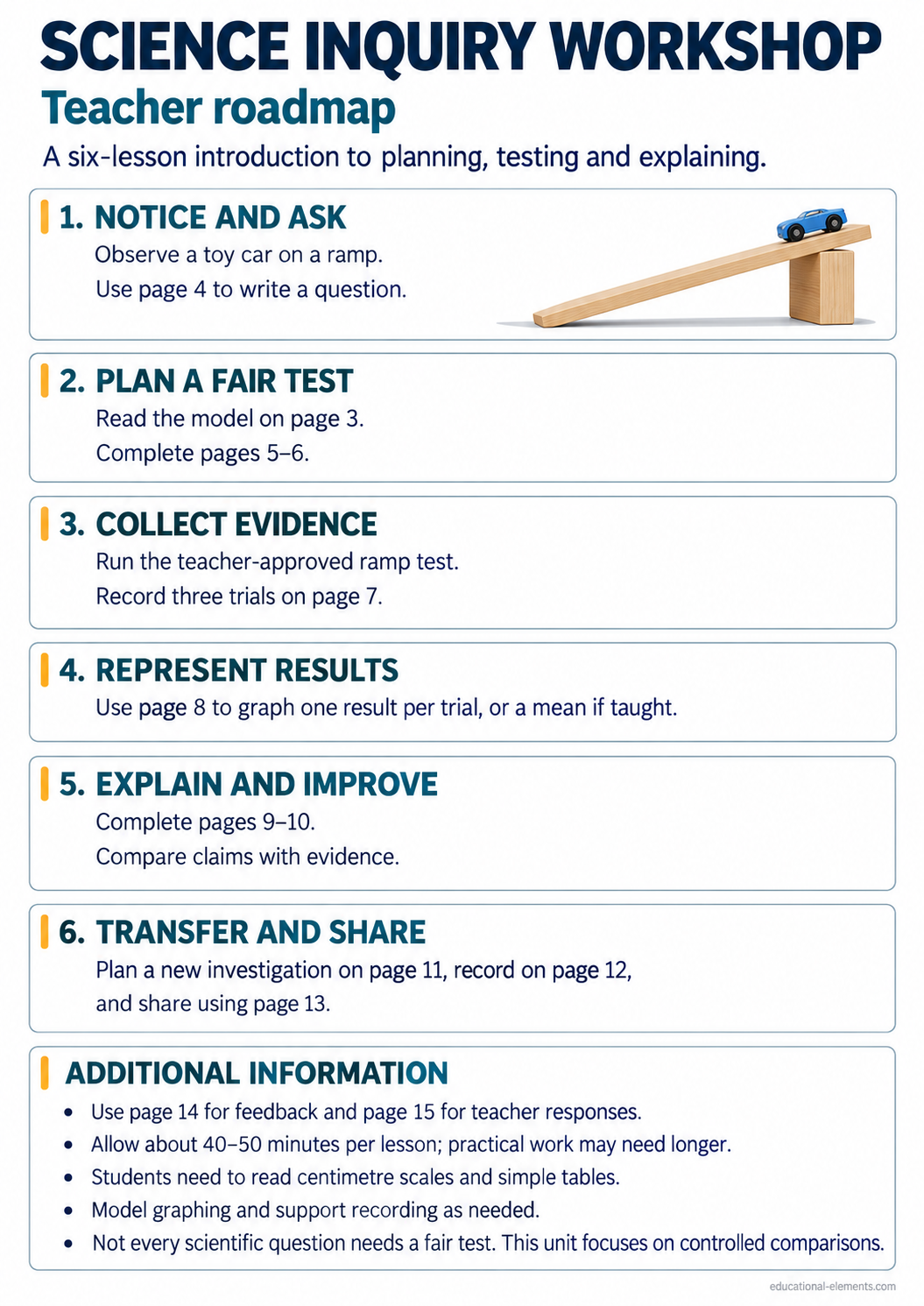 Preview of Science Inquiry Workshop